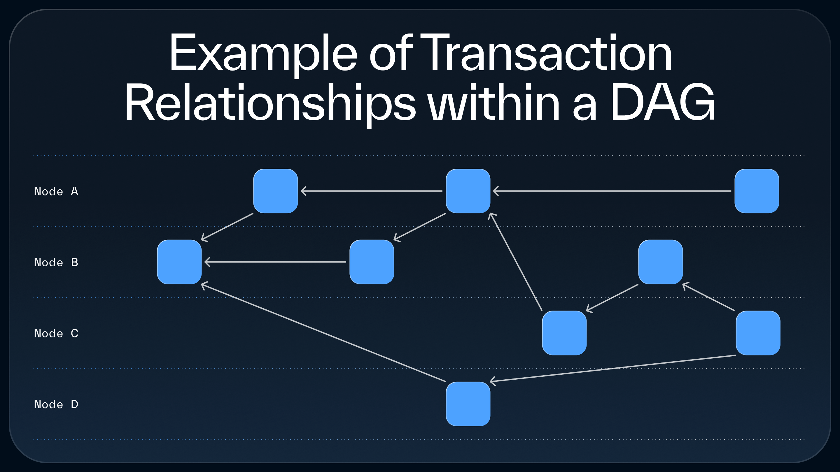 All About Directed Acyclic Graphs