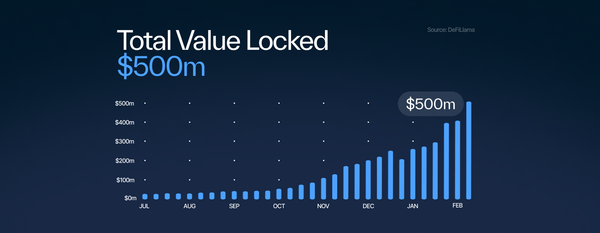 At Over $500 Million TVL, Sui Lands in the DeFi Top 10